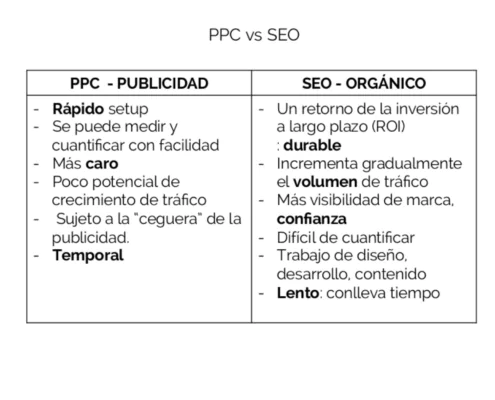 ppc-vs-seo-ebavs