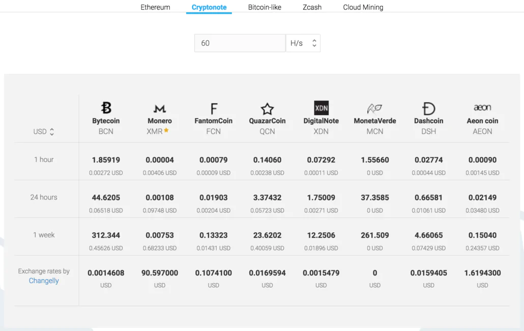 cryptonote cambio moneda