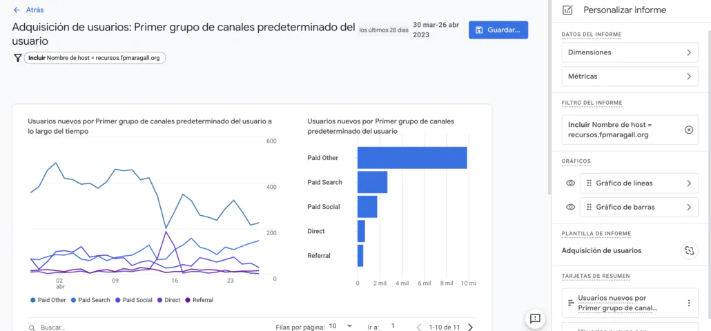 Crear Vistas en Google Analytics 4